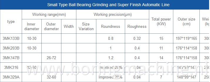 Bearing Groove Grinder